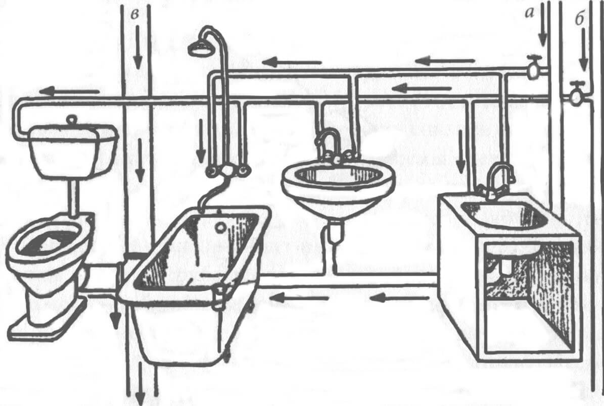 pipe system